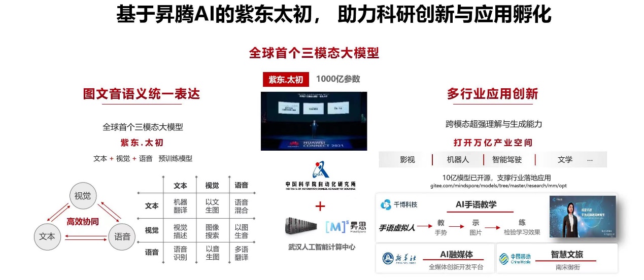 Ascend AI large model, open the acceleration of smart upgrades in ...