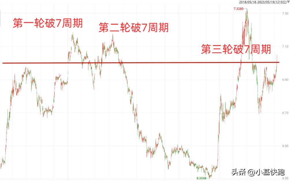 How To Hit Rmb The RMB