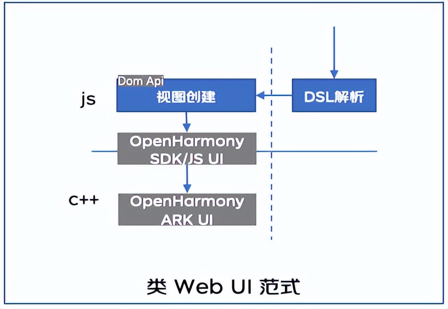 Exploration of cross-end development of JD APP OpenHarmony - iNEWS