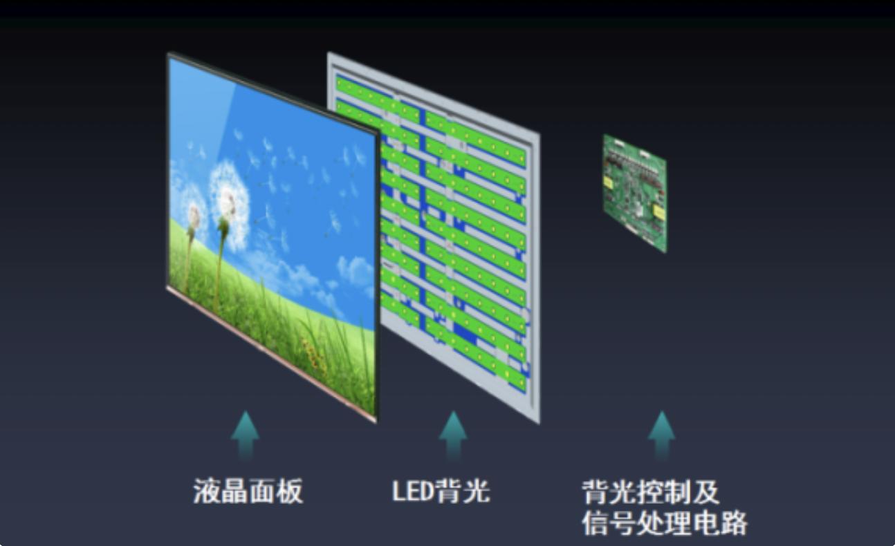 QDMini LED, longer life than OLED!TCL X11 TV Experience iNEWS