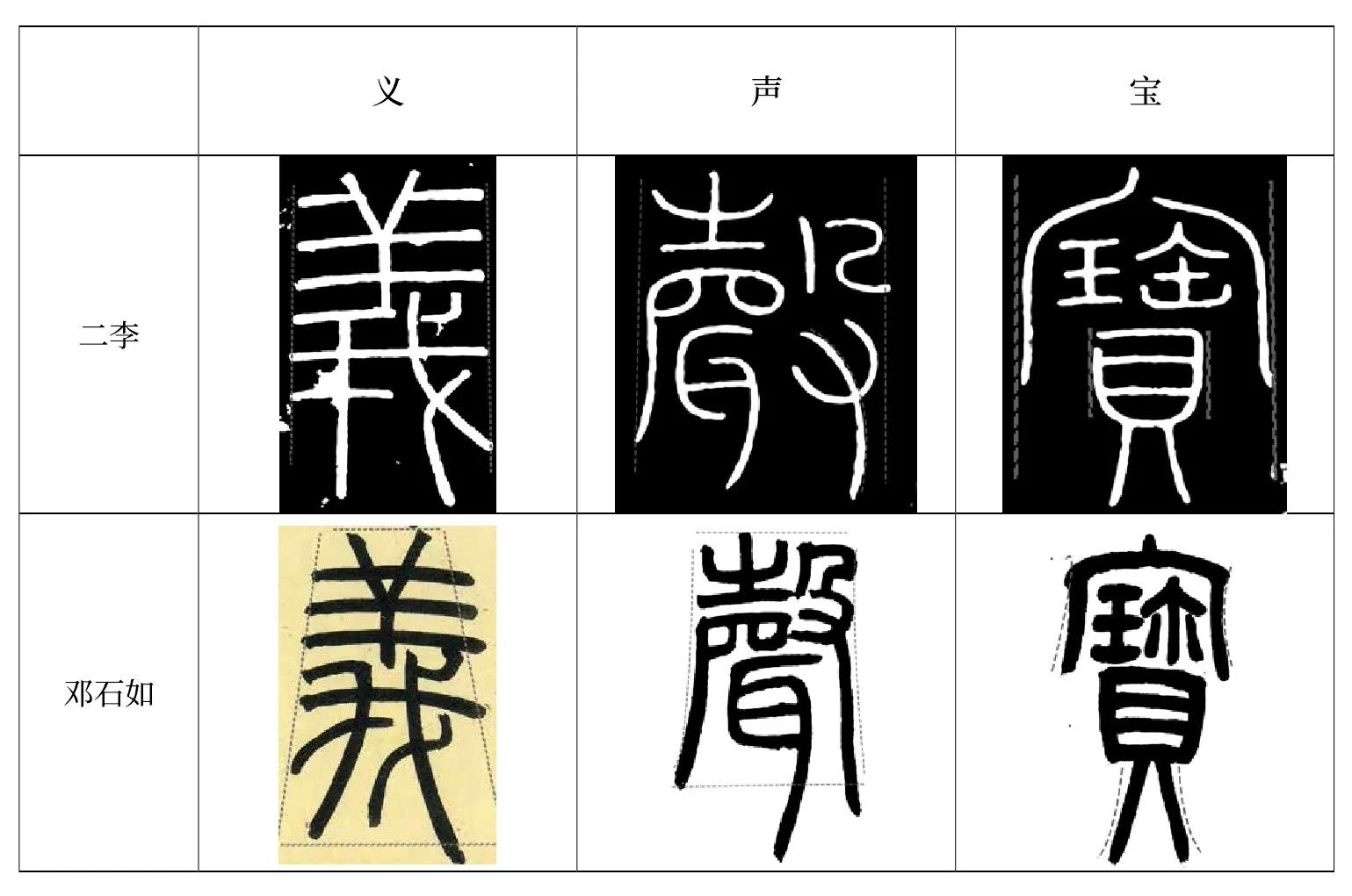 Analysis of the characteristics of seal script structure in the middle