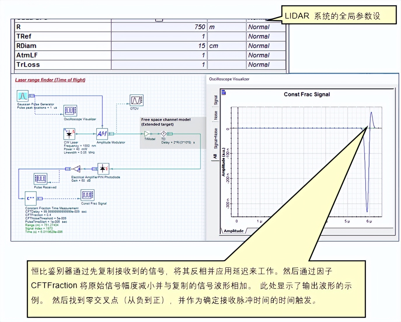OptiSystem Application: LiDAR System Design - iMedia