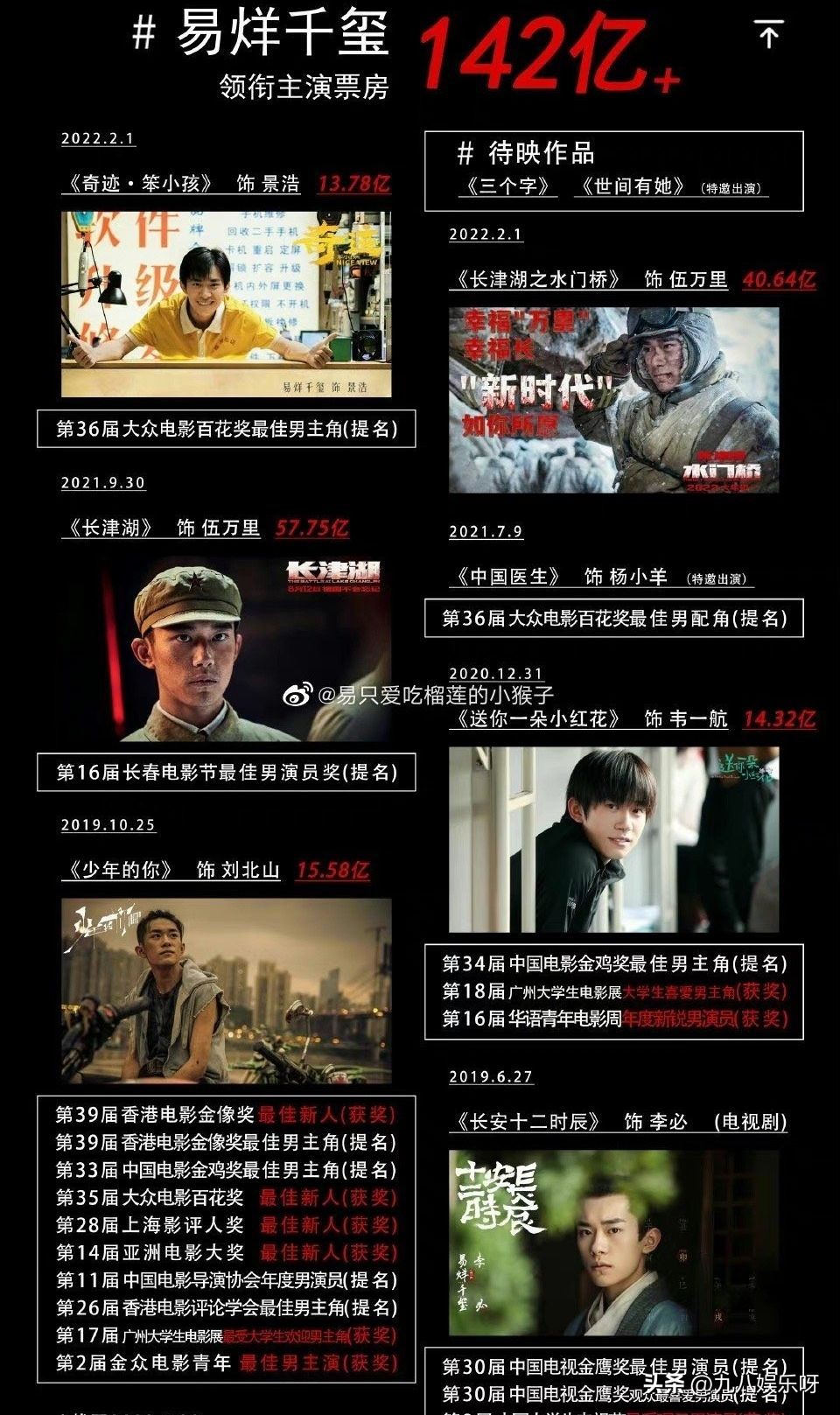 Yi Yangqianxi's "Man Jiang Hong" started filming, and appeared for the