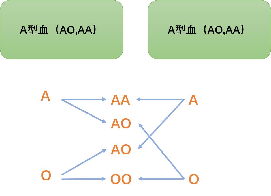 Blood Type Variation about blood type - iNEWS