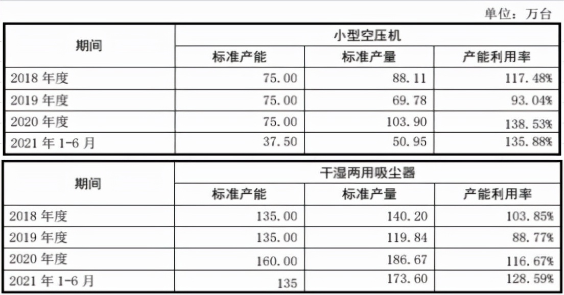 Ousheng Electric Want to use the listing to remove the production