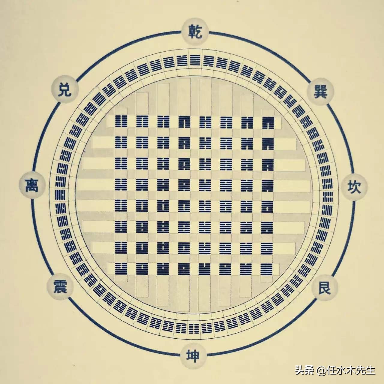皇極世經公元1368年至1912年元會世運卦序 - 資訊咖