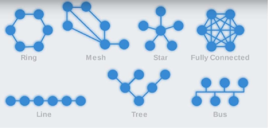What is Centerless Ad Hoc Network?What is the difference between ...