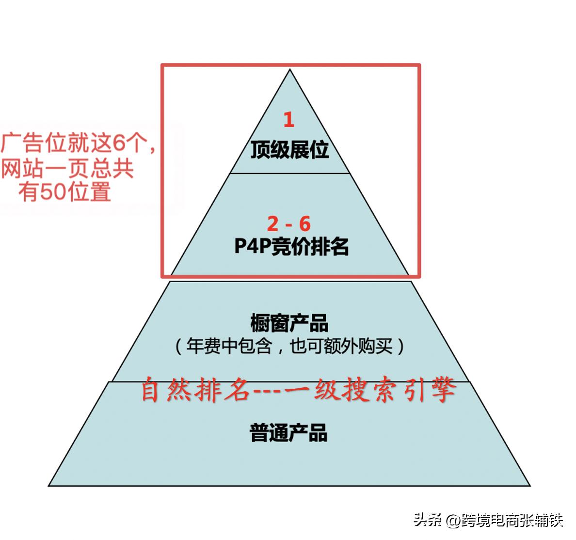 Alibaba International Station Sorting Rules Revealed - iNEWS