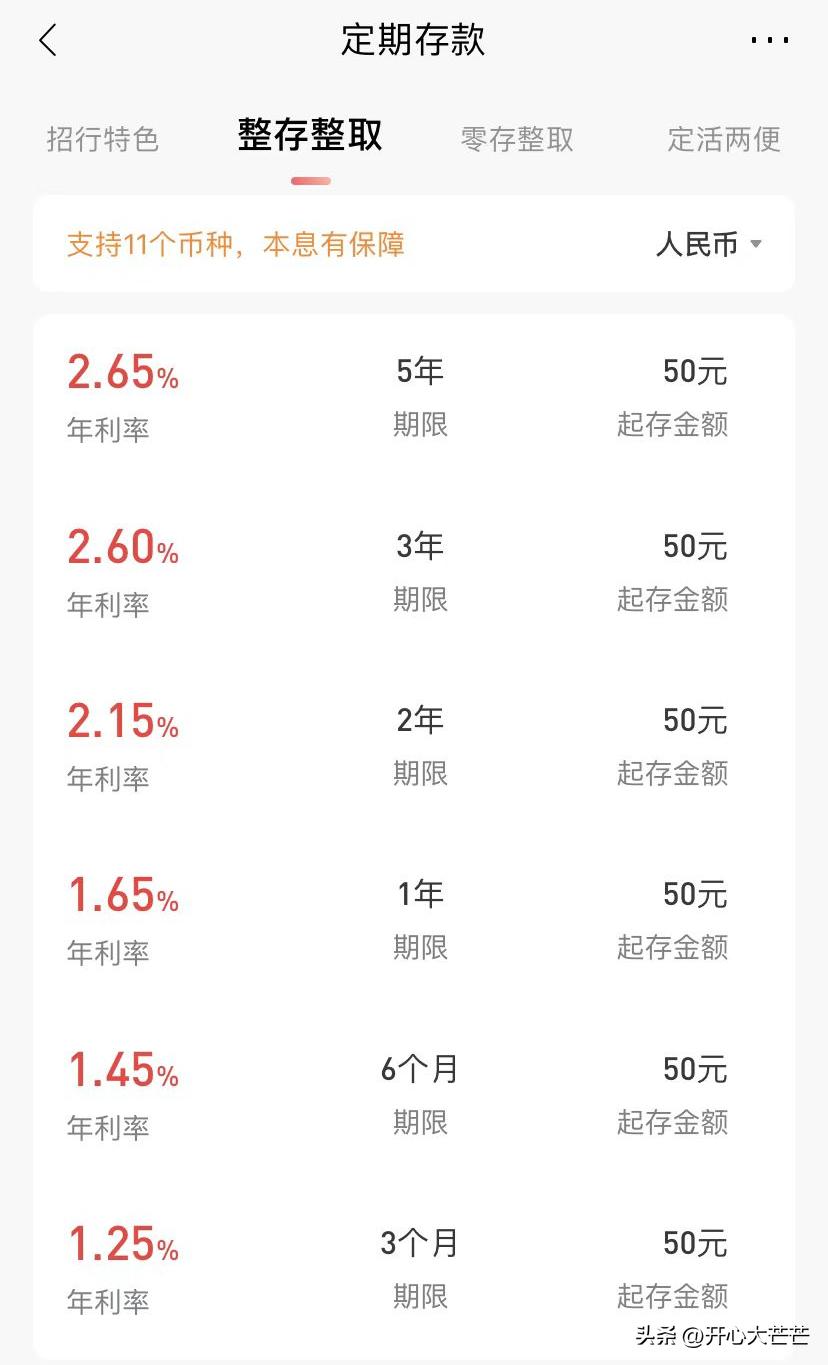 Will bank deposit rates drop again? March 2023 China Merchants Bank ...