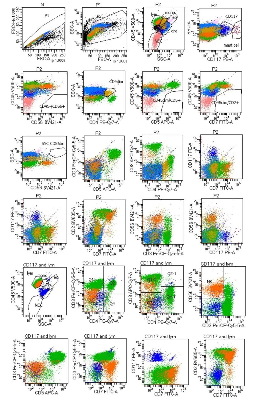 A multiparameter flow cytometry solution for simple and rapid