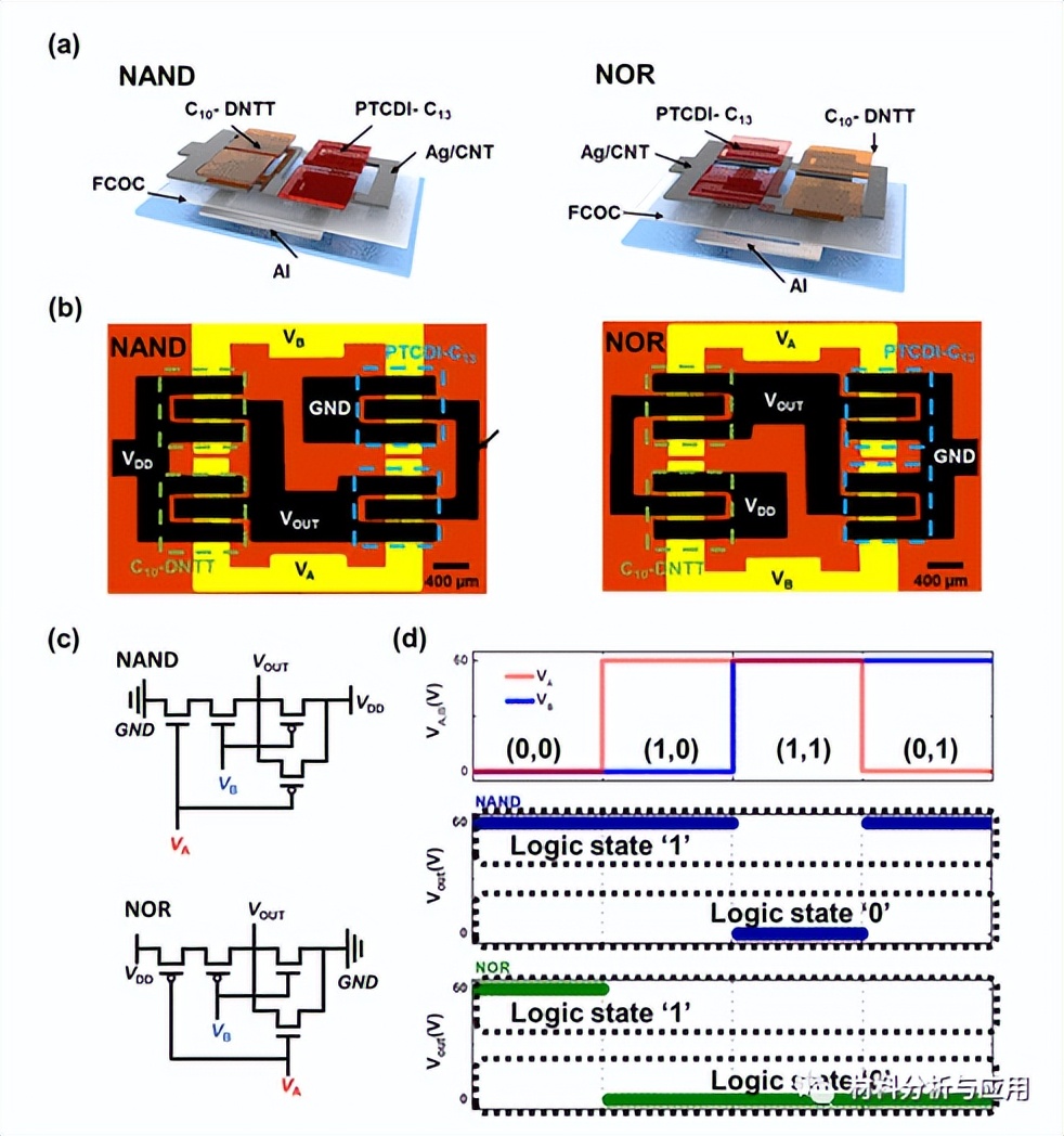 Screen-printed silver and carbon nanotube composite inks for flexible ...