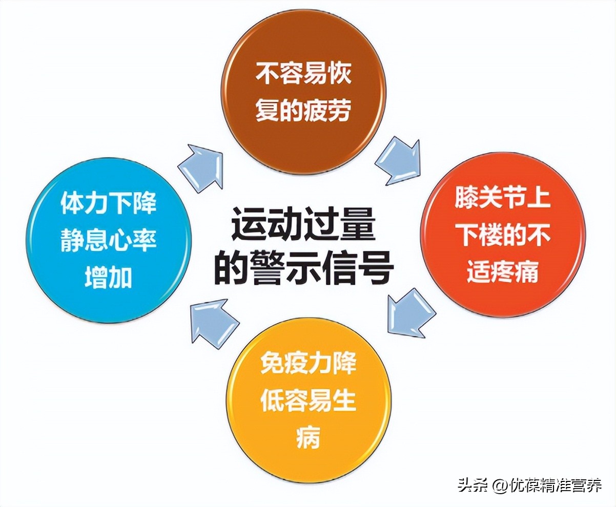 Sports sudden death incidents are frequent!Remember these warning signs