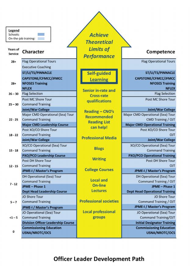 (1 picture) US Navy Development Path of Officer Leader iNEWS