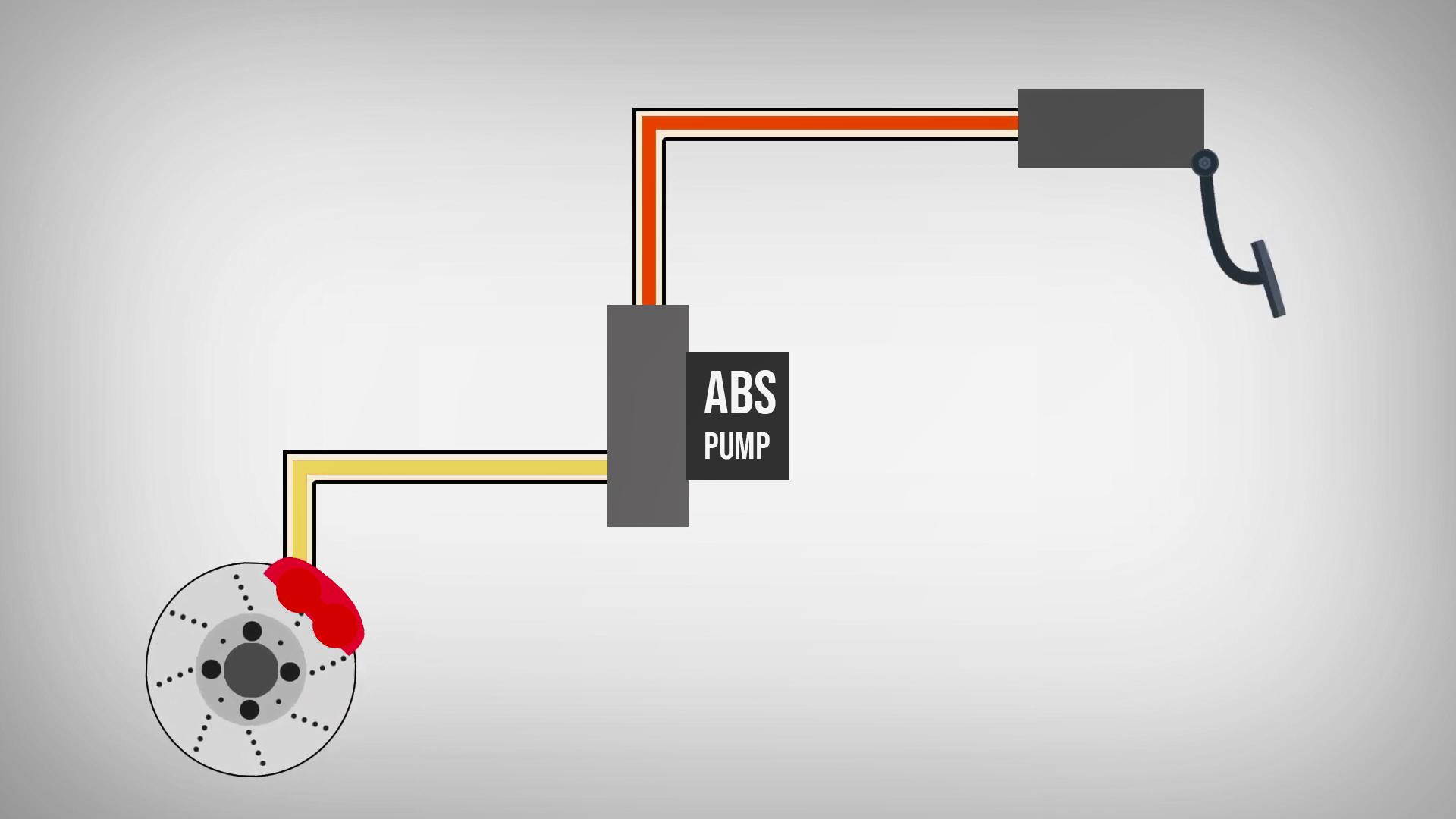 What exactly are ABS and ESP used for?Why does it have to be standard