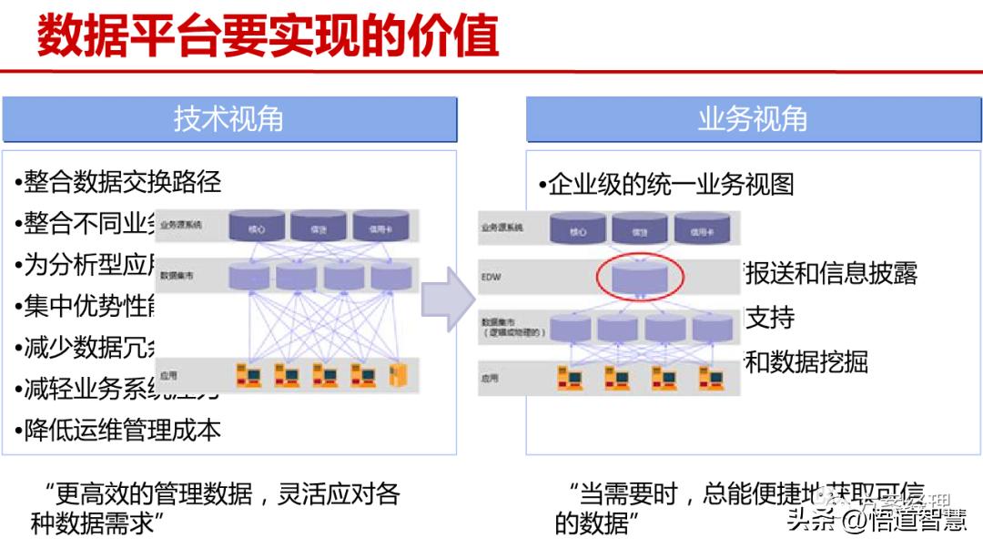 Architecture Planning Scheme of Big Data Decision Analysis Platform ...