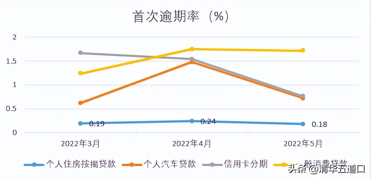 Opportunity to continue to reduce mortgage interest rates to accelerate ...