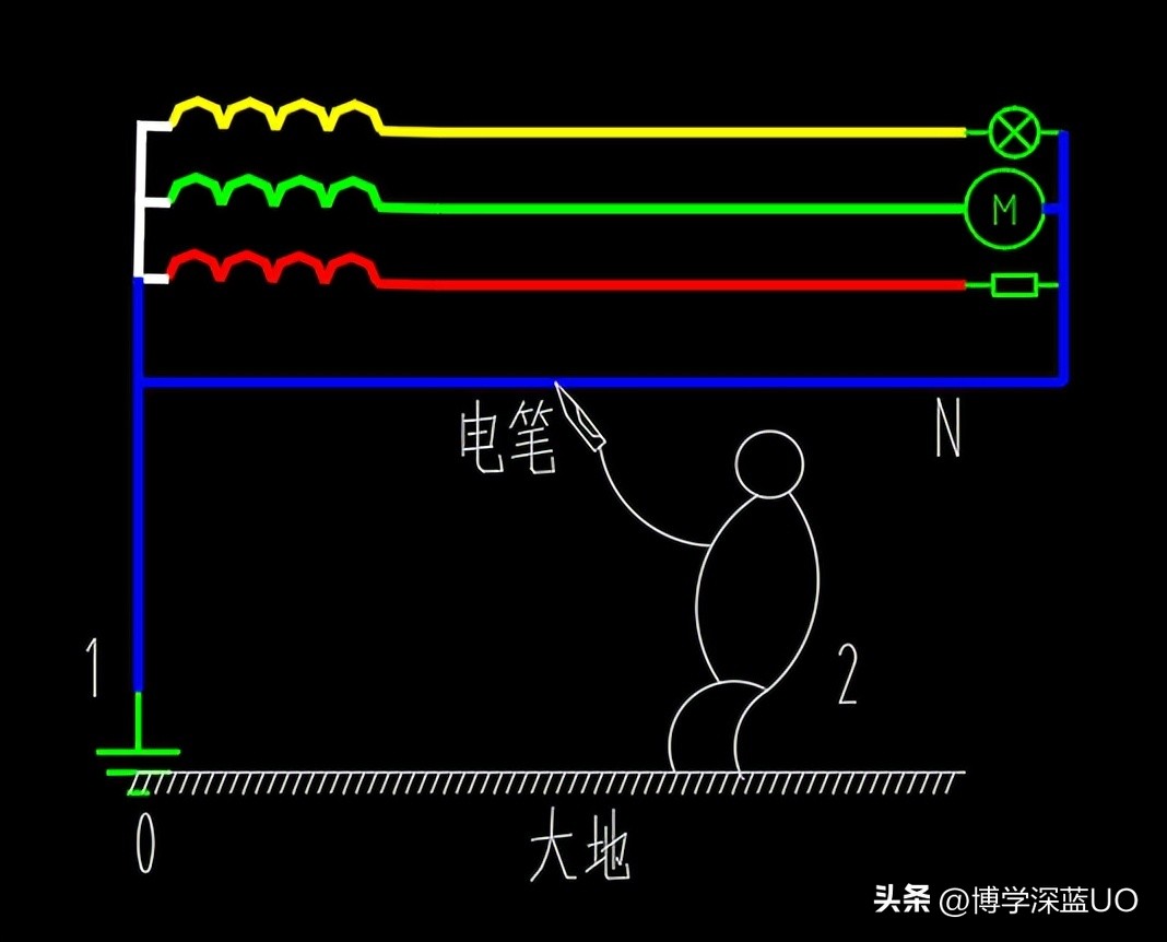 Analysis of the cause of the liveline of the neutral line 3. Why does ...