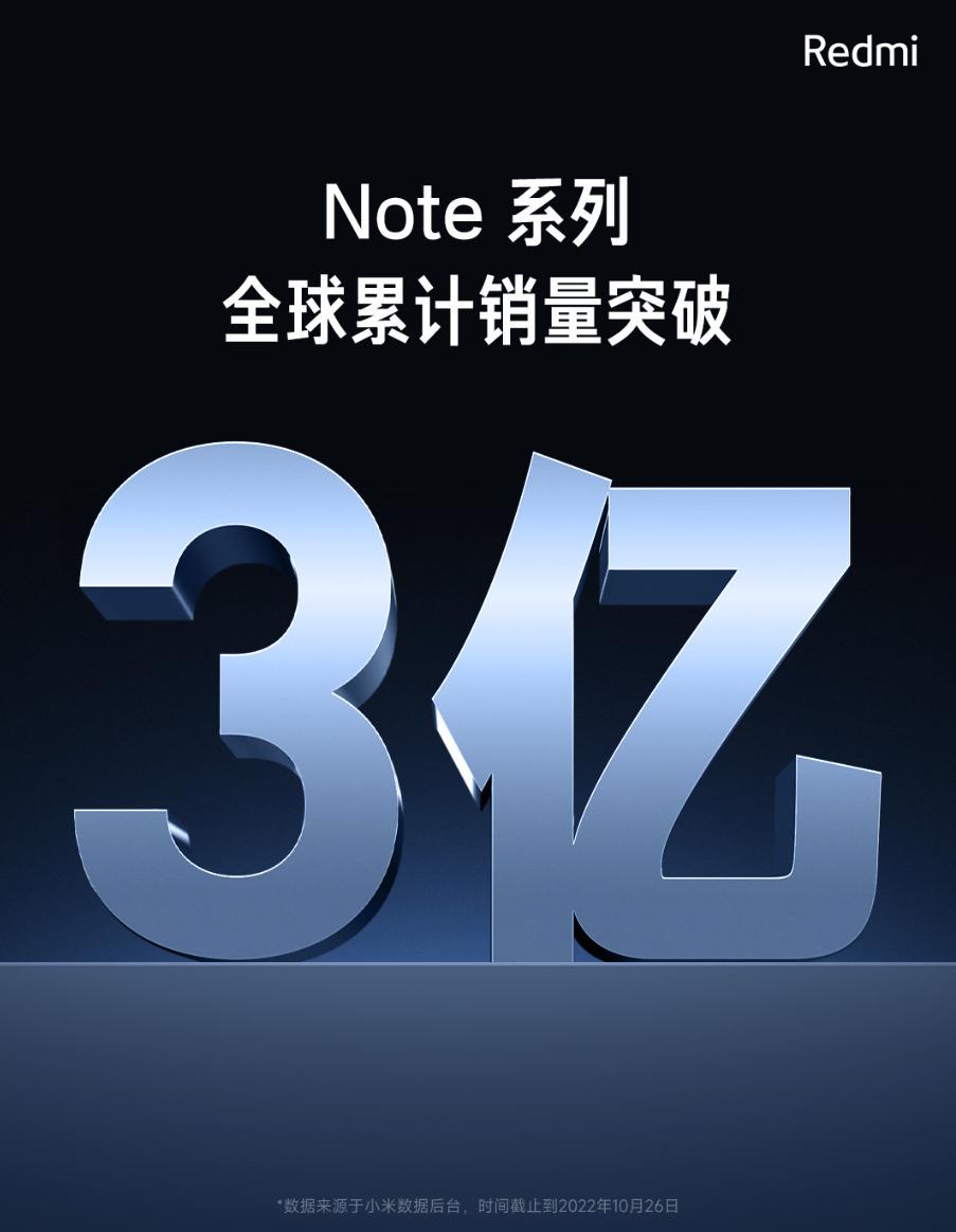 With 300 million units sold in 7 years, the Redmi 