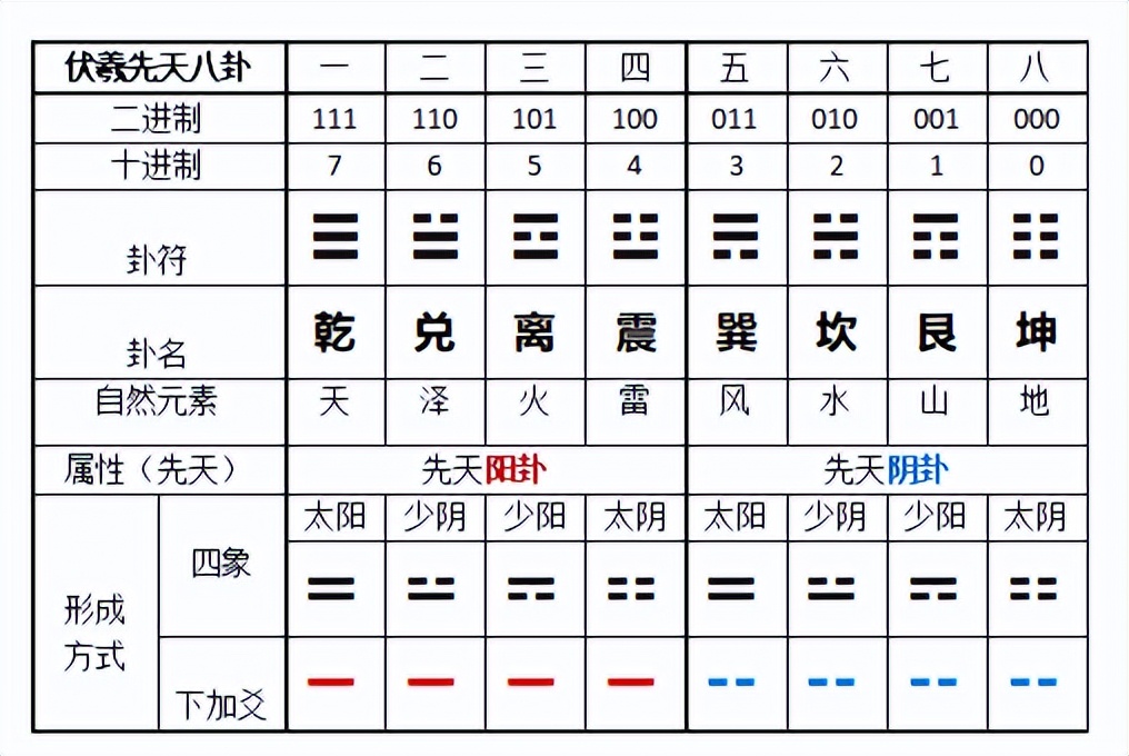 揭秘:陰陽五行、後天八卦的由來及物理含義 - 資訊咖