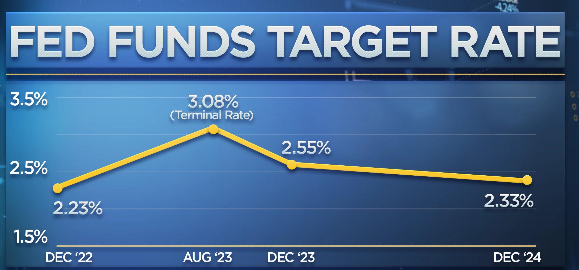 Fed's aggressive rate hike campaign will lead to recession - iNEWS