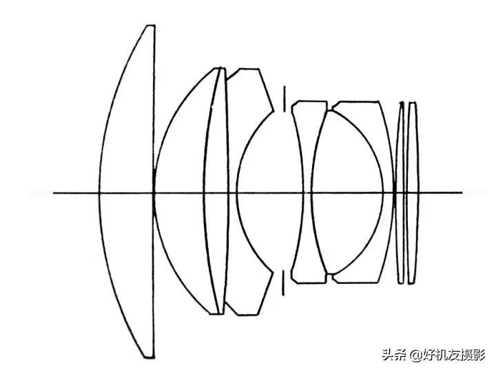 Photography tips, the relationship between flange distance,