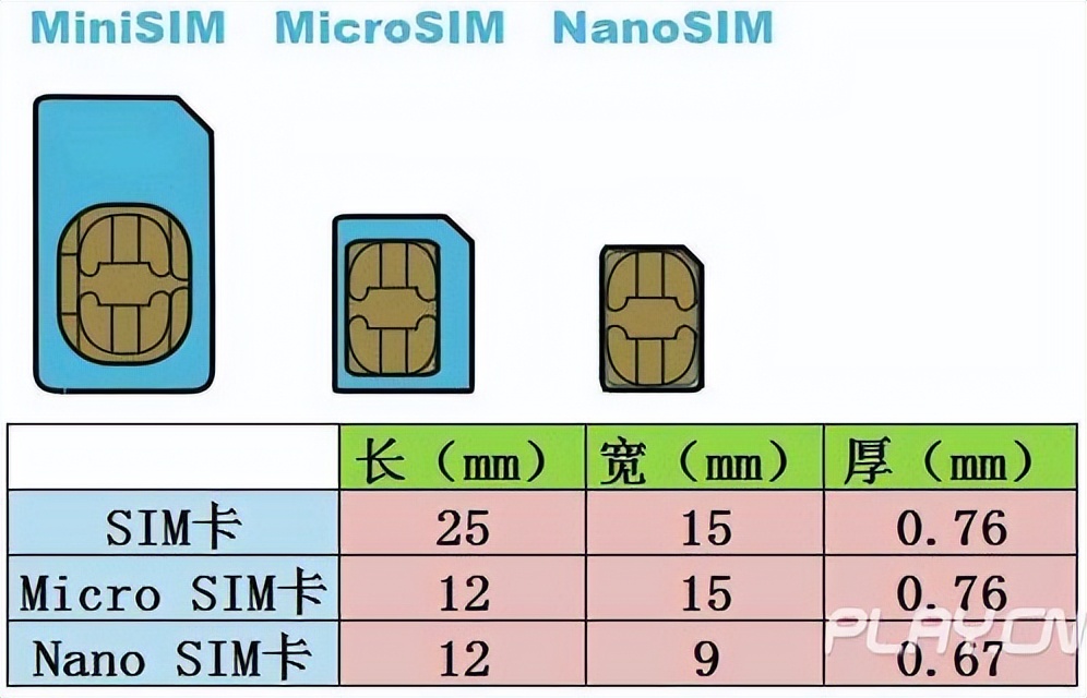 關於SIM卡的發展歷程,你了解多少? - 頭條匯