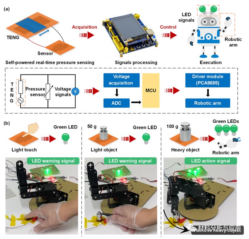 Laser-induced graphene pressure sensor and triboelectric nanogenerator ...