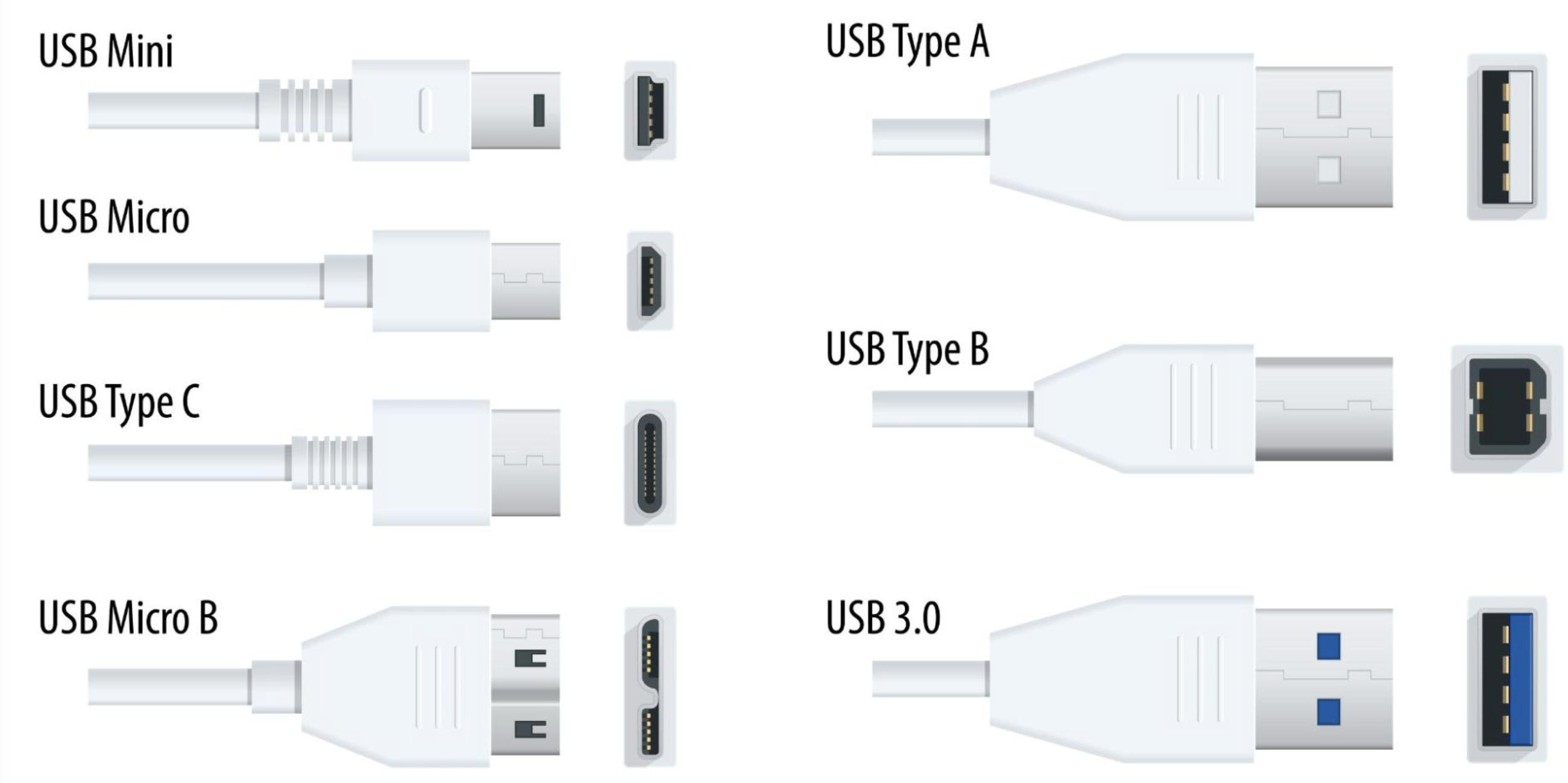 What is the difference between USB 2, 3, 3.1, 3.2 and 4?Super detailed ...