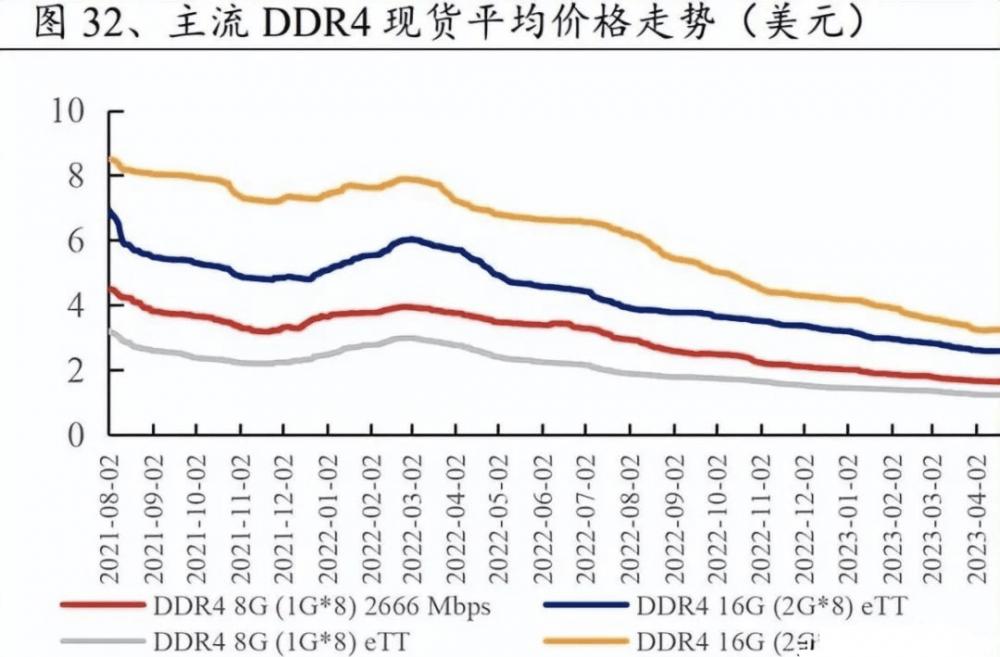 The era of 24GB memory is coming! Do you still have enough RAM? - iMedia