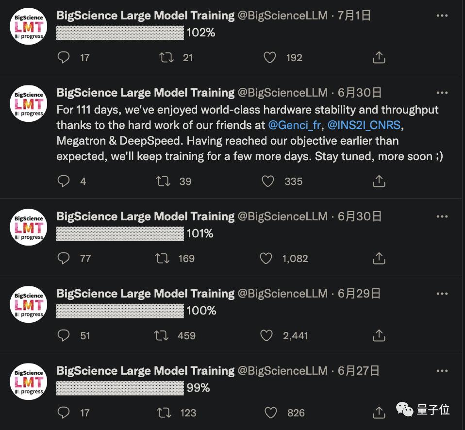 The multilingual large language model that everyone can use is here!59 ...