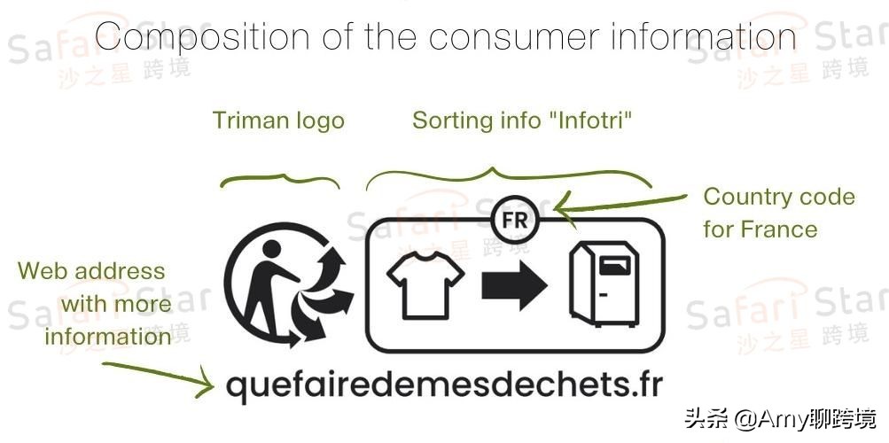 Sorting Pictrogram Amy talks about cross-border: What is the French mandatory textile ...