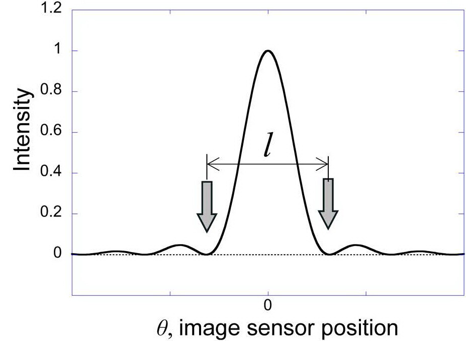Filament Diffraction Image Application of Nano-resolution and High-precision Laser Diffraction ...