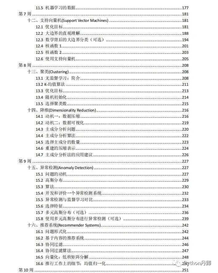 Stanford university s machine learning chinese notes were made public