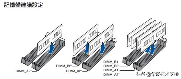 ASUS Motherboard Q-LED Core FAQ - iNEWS