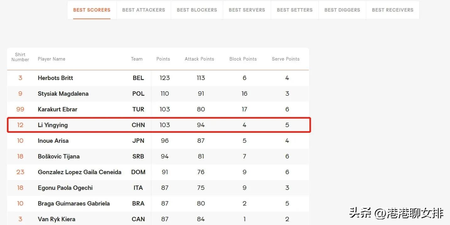 Li Yingying entered the top 5 on the 4th list, Mengjie ranked first in ...