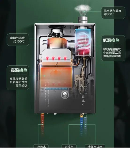 Which is better, an electric water heater or a gas water heater?How to