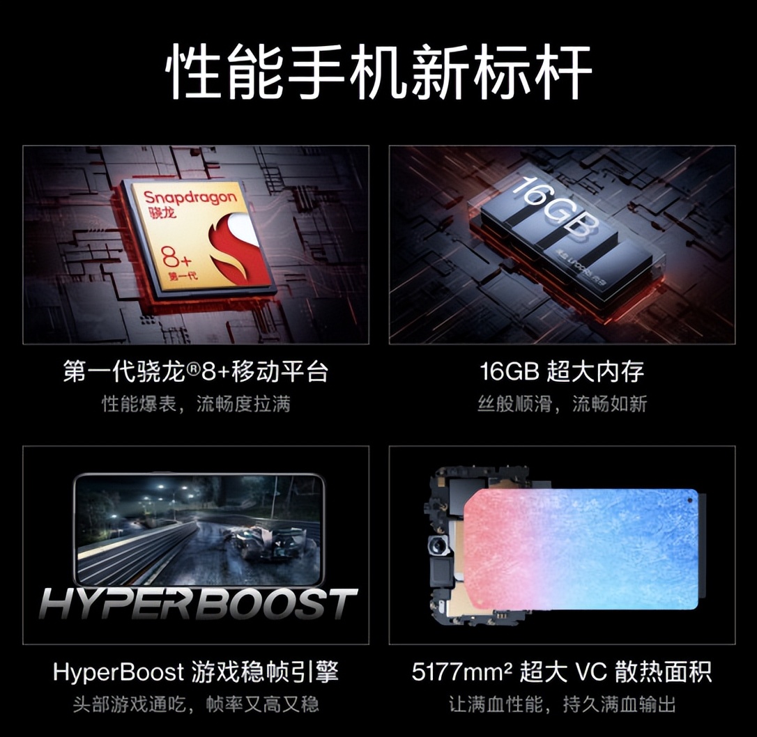 As a new benchmark for performance mobile phones, what kind of hard ...