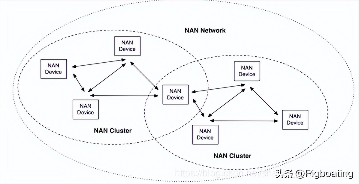 HarmonyOS Connect Harmony Device Distribution Mode (1) iNEWS