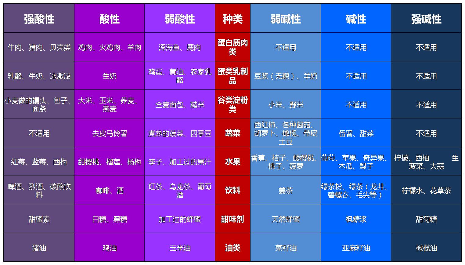 Can gout drink soy milk?Doctor You can eat more soy products, but you