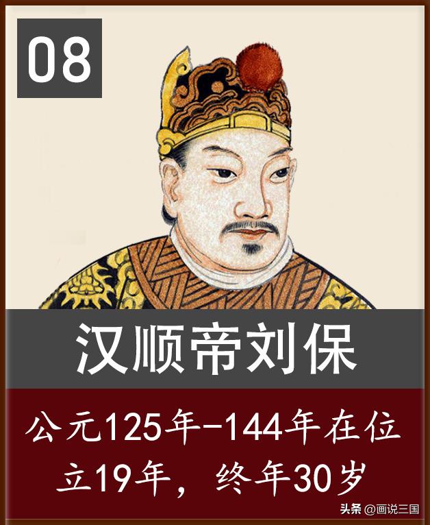 The order of age and reign time of the 14 emperors in the history of