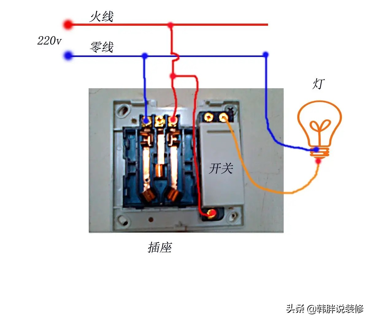 Is it dangerous to reverse the neutral and live wires?It's not a small