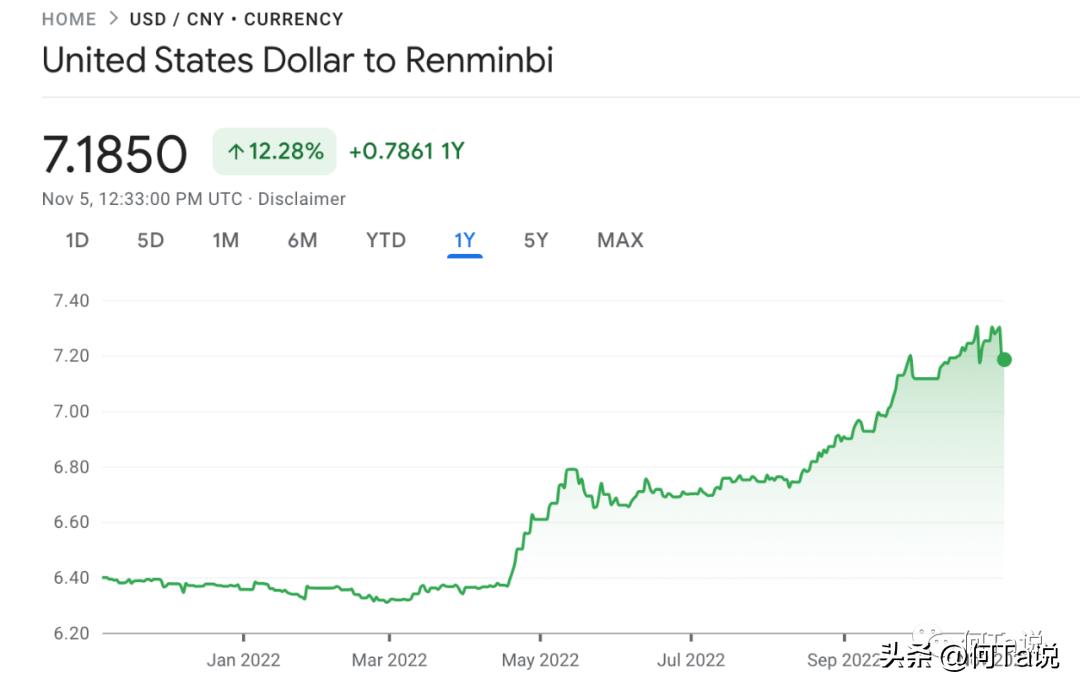 Read the exchange rate in one article - iNEWS