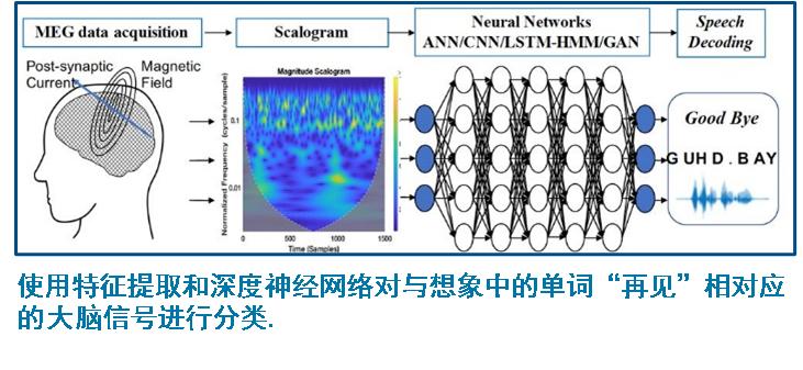MATLAB decodes the thinking power of the human brain with scientific ...