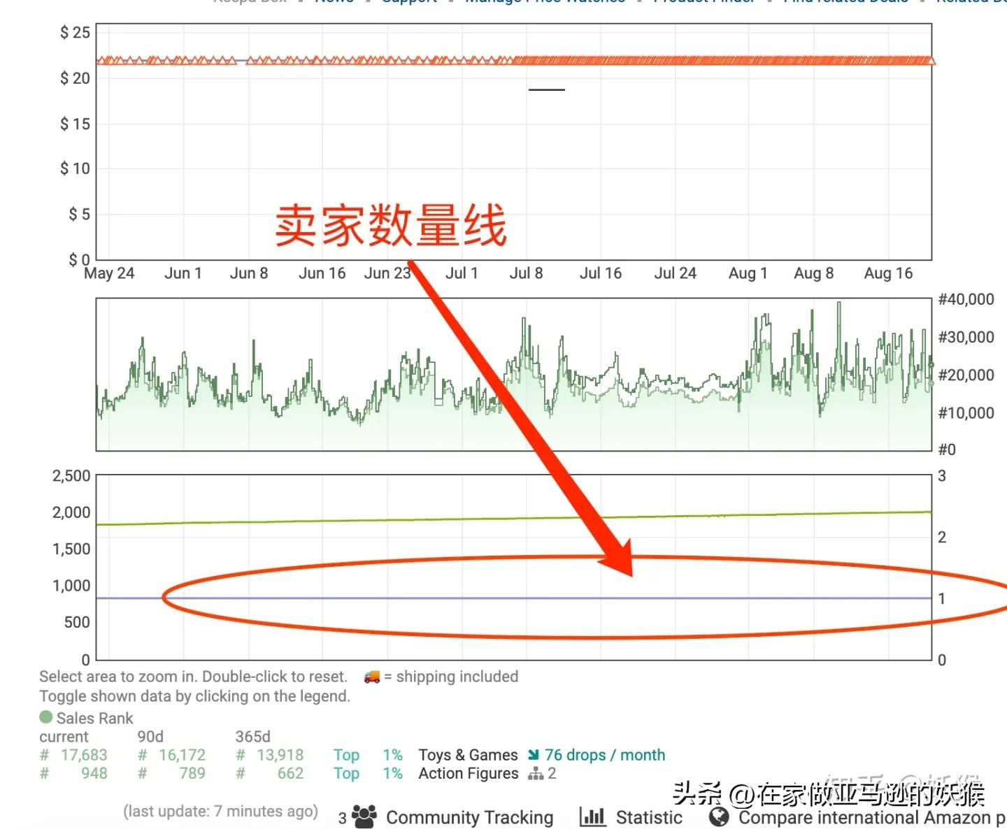 How to tell if a seller on Amazon is a Chinese seller? iMedia