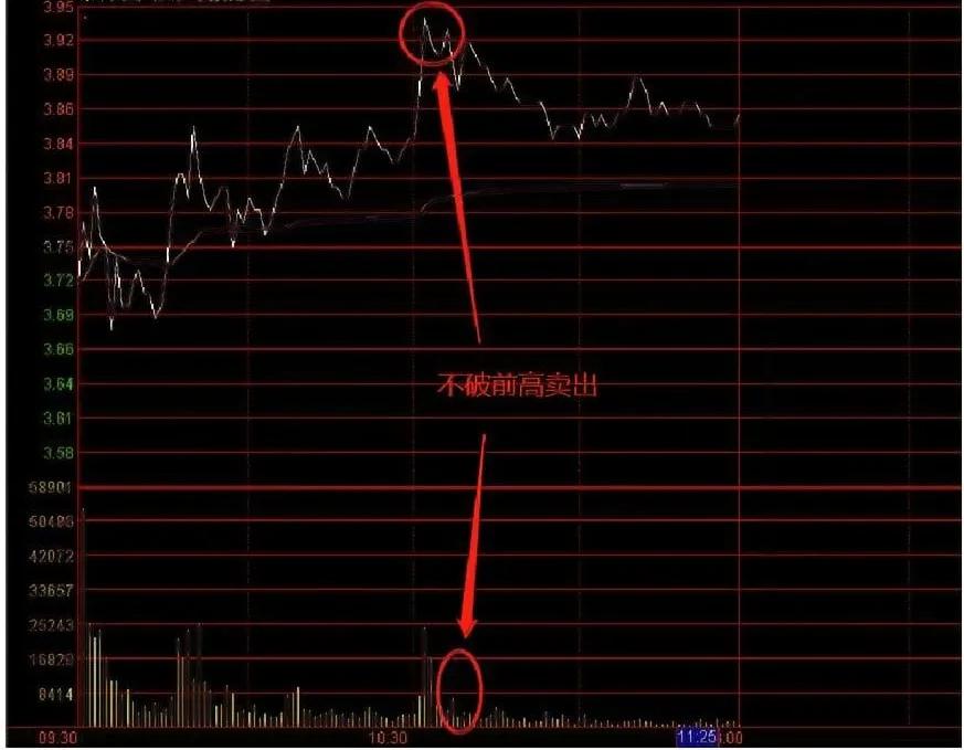 Time-sharing chart selling point analysis - iNEWS