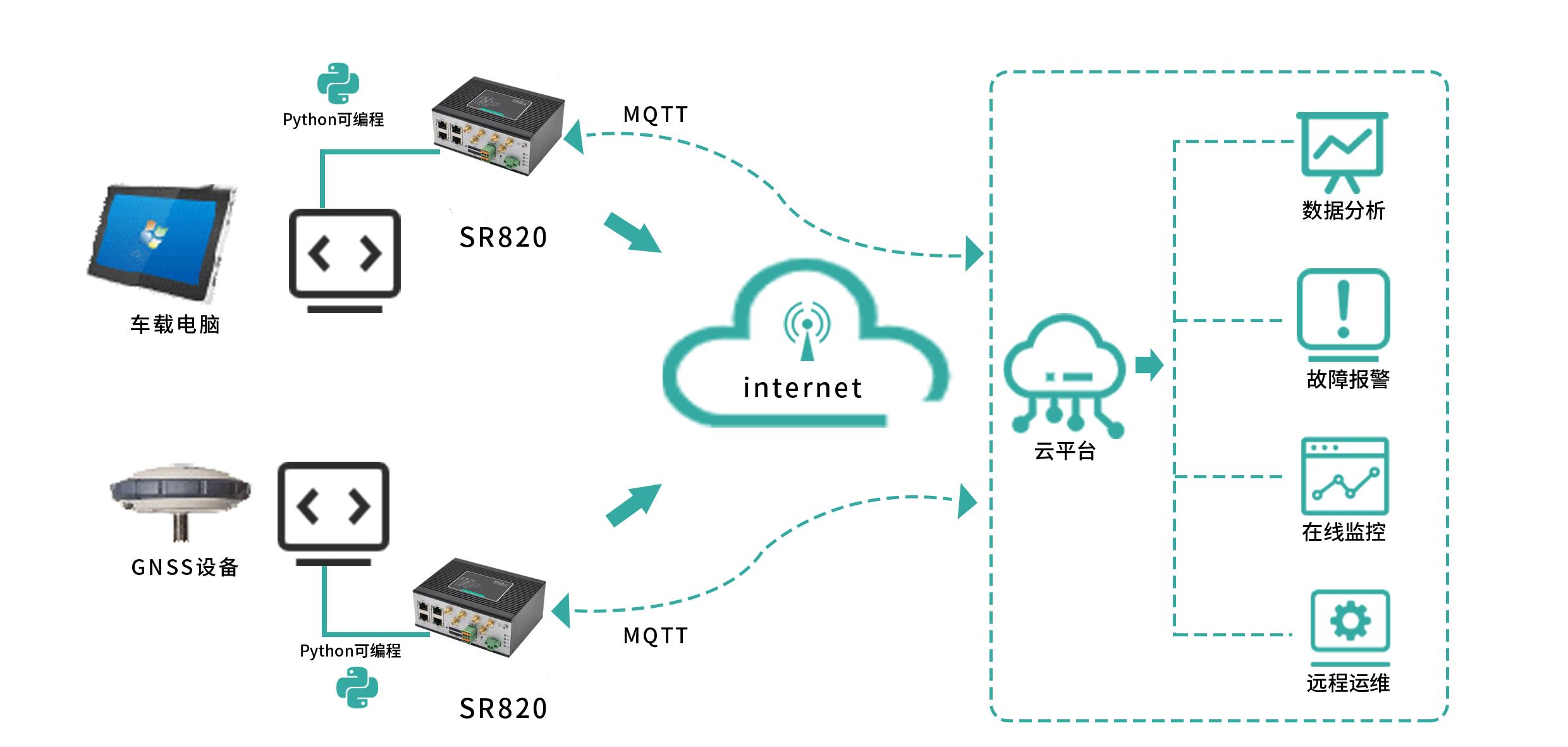 agv unmanned vehicle remote control solution (agv unmanned vehicle