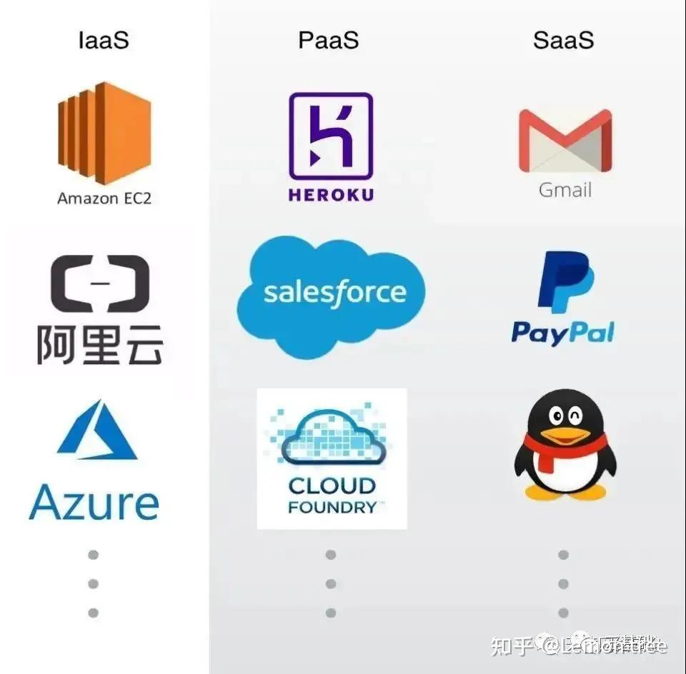 Understanding the difference between IaaS, SaaS and PaaS - iNEWS