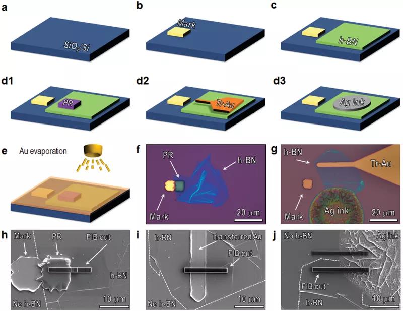 Using inkjet printing technology to achieve defectfree metal
