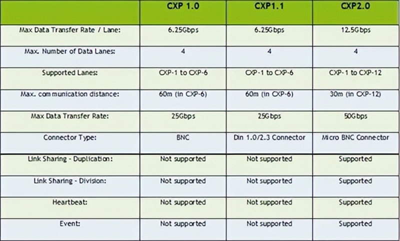 An overview of the machine vision interface, highlighting its main ...