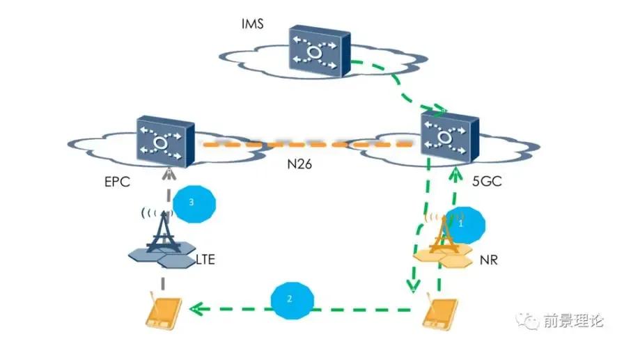 VoNR is here, detailed explanation of 5G voice solution - iNEWS